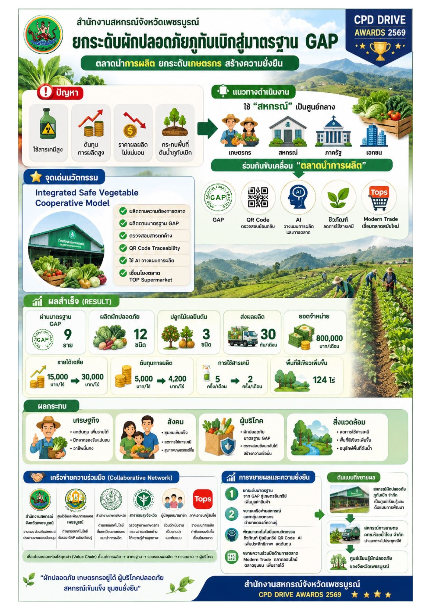 Infographic