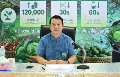 การประชุมคณะทำงานระดับจังหวัดแก้ไขการทำงานของสหกรณ์ฯ 3/2569 พารามิเตอร์รูปภาพ 1