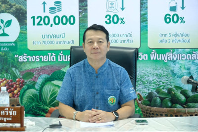 ร่วมประชุมติดตามการดำเนินโครงการปรับปรุงโครงสร้างหนี้เกษตรกรสมาชิกกองทุนฟื้นฟู ... พารามิเตอร์รูปภาพ 1