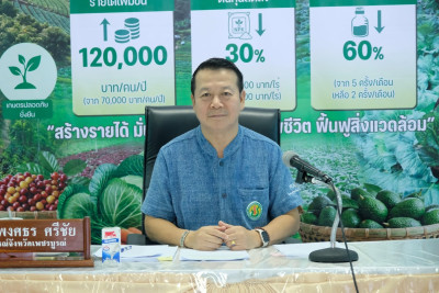 การประชุมติดตามผลการดำเนินงานตามกรอบการประเมินผลการปฏิบัติงานกรกฎาคม 2569 ... พารามิเตอร์รูปภาพ 1
