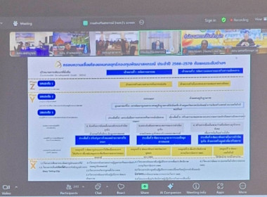 เข้าร่วมโครงการสัมมนาเชิงปฏิบัติการ “แนวทางการบริหารจัดการ ... พารามิเตอร์รูปภาพ 4