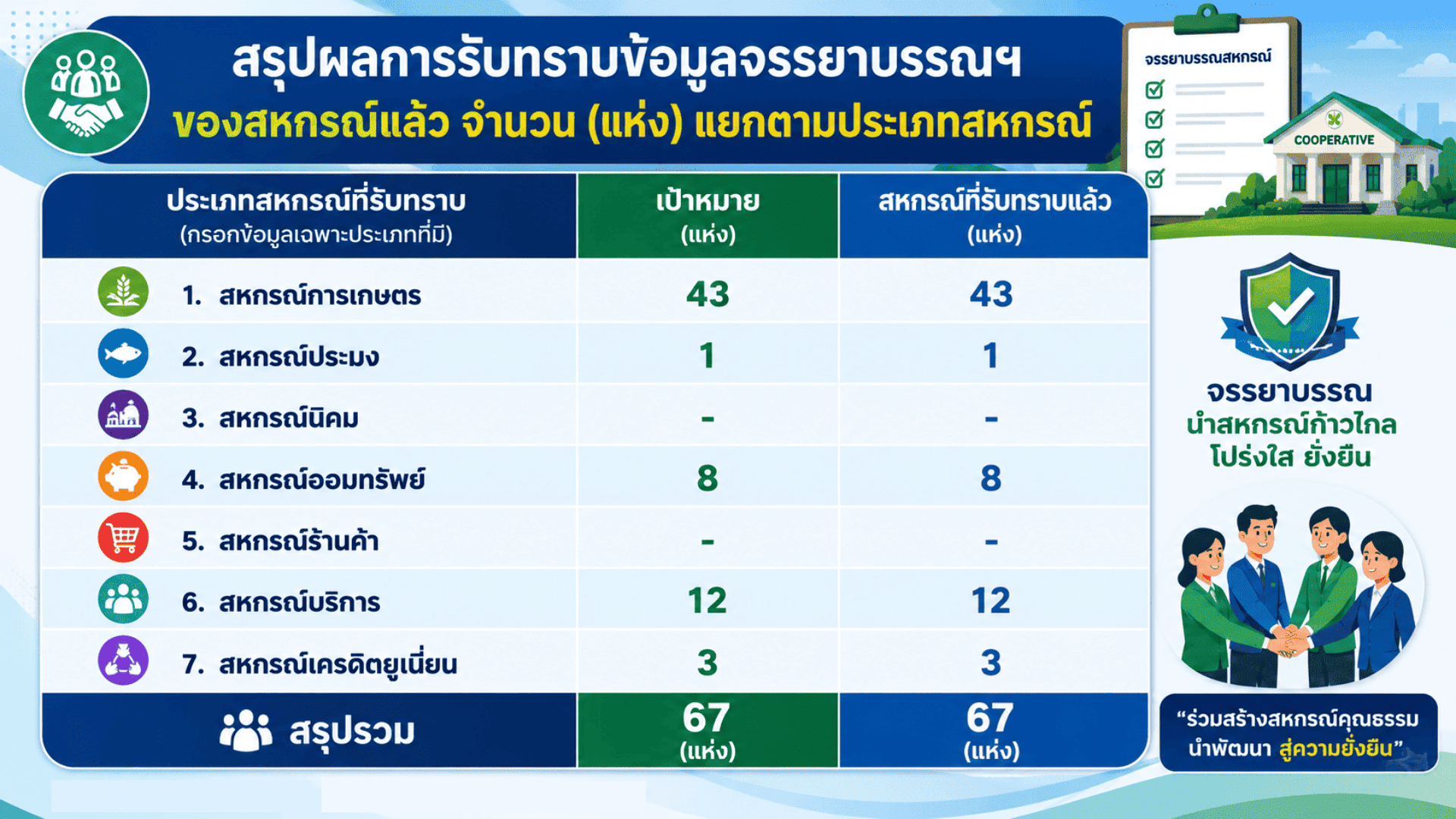 สรุปจรรยาบรรณ 1