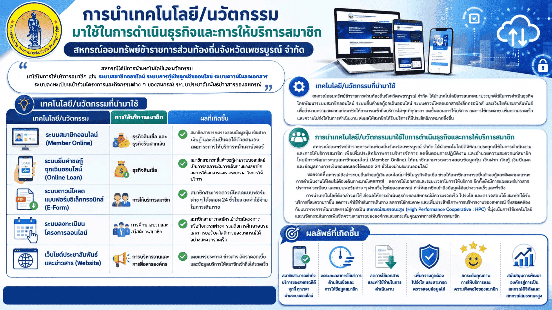สหกรณ์ 1